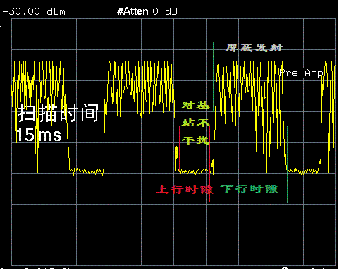 ?	本地USB/網(wǎng)口聯(lián)機,方便集中化管理，配合專用軟件可對設(shè)備進行狀態(tài)查詢及操作； ?	獨立射頻開關(guān),可根據(jù)不同場景進行選擇性屏蔽； ?	10通道獨立輸出，全方面覆蓋，有效保證屏蔽效果； ?	結(jié)構(gòu)設(shè)計輕便美觀，既適用于桌面擺放，也適用于掛墻安裝； ?	自然散熱，工業(yè)化設(shè)計，可長時間穩(wěn)定工作，可靠性高； ?	每頻段輸出功率指示燈和同步狀態(tài)指示燈,方便查看設(shè)備運行狀態(tài)；